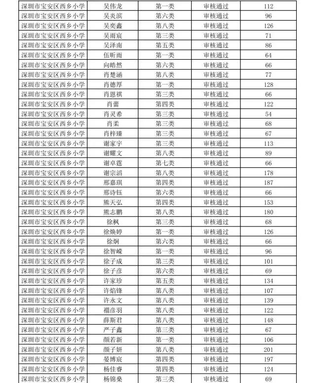 深圳市宝安区西乡小学怎么报名,深圳西乡智园小学入学条件