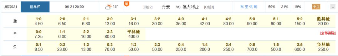 世界杯竞猜是在哪竞猜,世界杯竞猜为什么停售