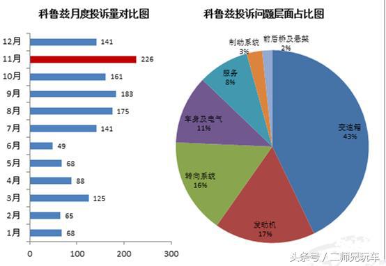质量问题4s店换车流程,出现质量问题4s店最怕怎样处理