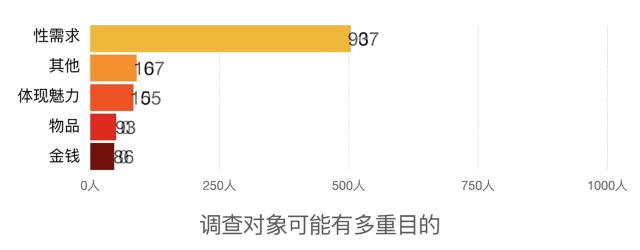 青少年网约*行为性**:“性泛滥”时代该如何去爱?