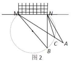 蹭世界杯热度视频,蹭一波世界杯的热度