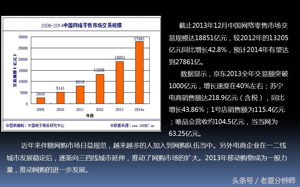 电子商务三创大赛优秀ppt,电子商务ppt课件完整版