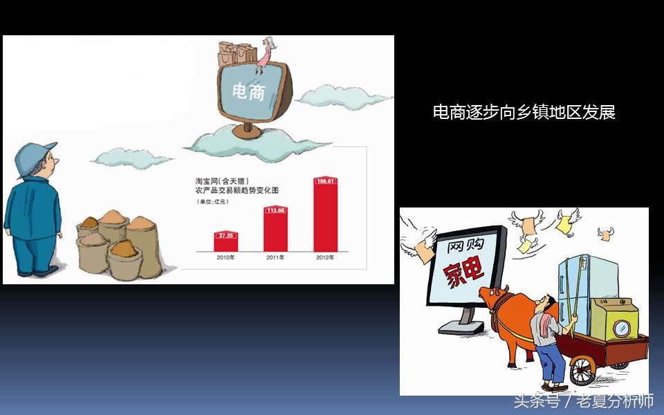 电子商务三创大赛优秀ppt,电子商务ppt课件完整版