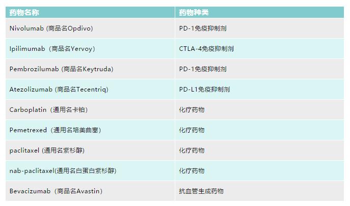 检查没有突变，用免疫治疗却比吃靶向药还好？PD-L1和TMB是关键！