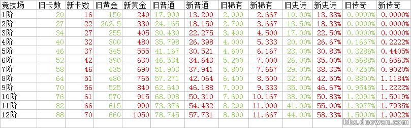 皇室战争新旧令牌奖励对比,皇室战争金币宝箱爆率