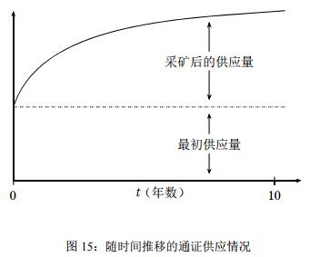 Marconi（智能以太网协议）新的区块链协议