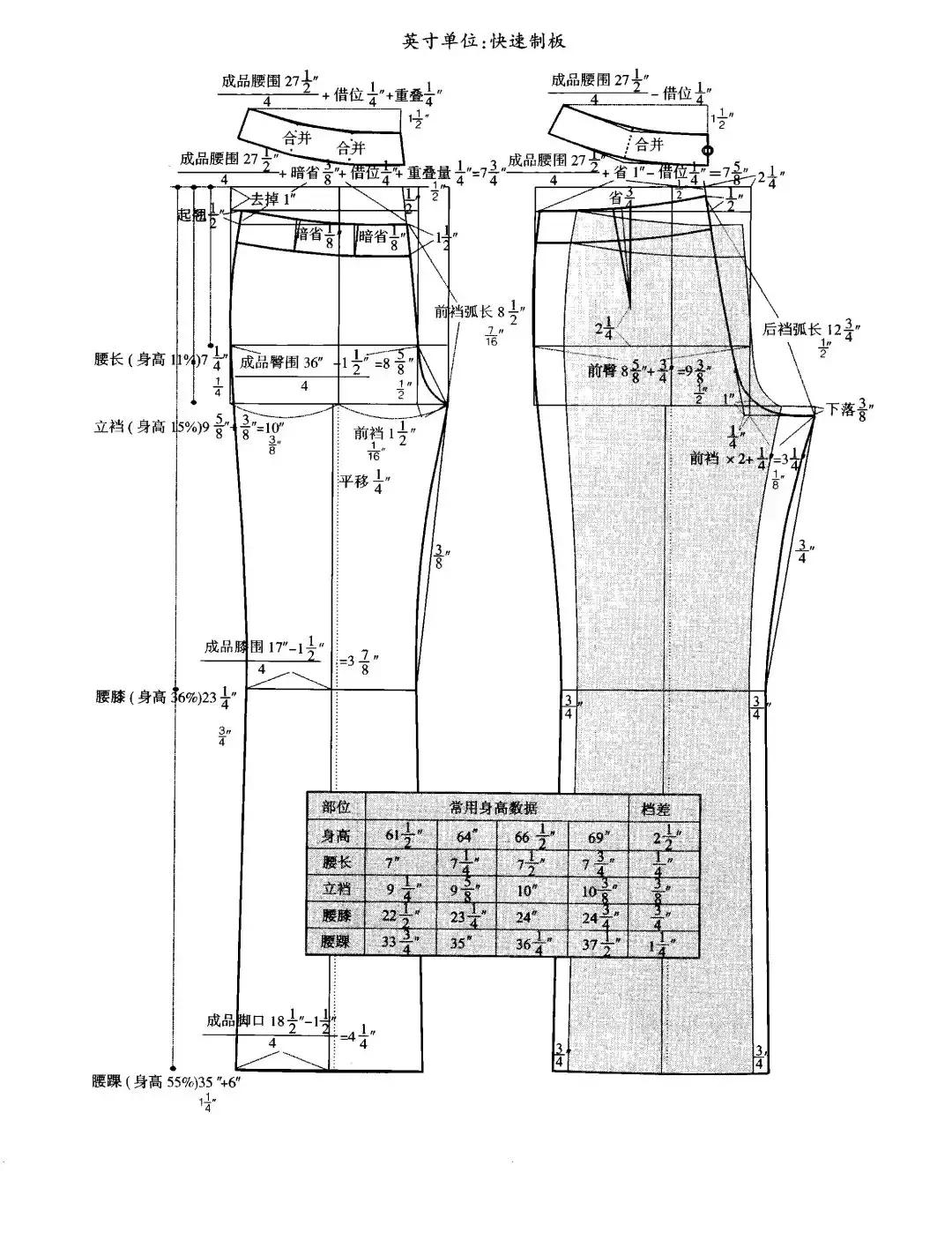 牛仔裤的最新最简单裁剪方法,100公分儿童牛仔裤的裁剪图