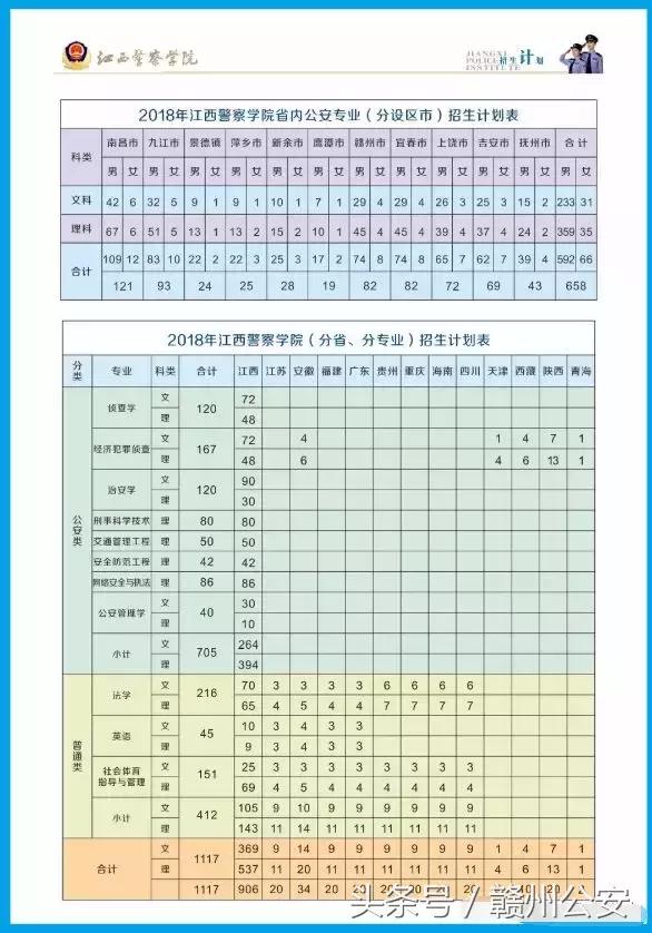 考生注意，你离赣州警队只差这所大学的距离！