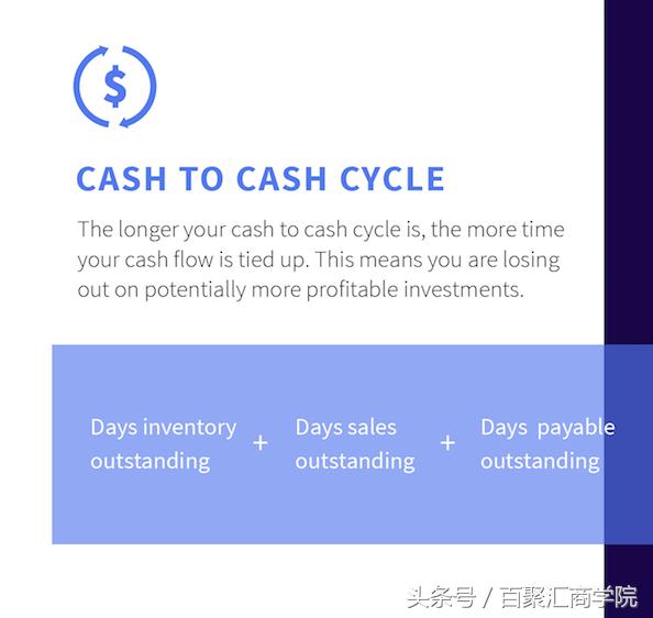 AmazonRevenueCalculator:销售费用,指标等等(下)