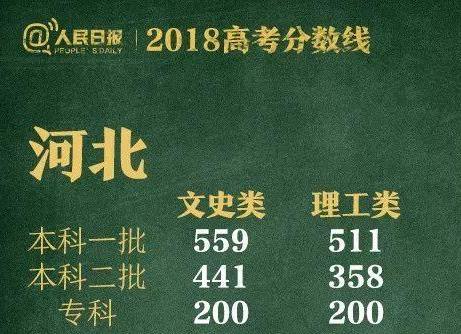 高考分数线2023年已公布状元,江苏2019年高考状元一本分数线