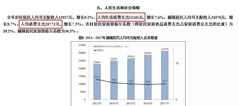 乐山市平均工资最低标准,乐山平均工资最新消息