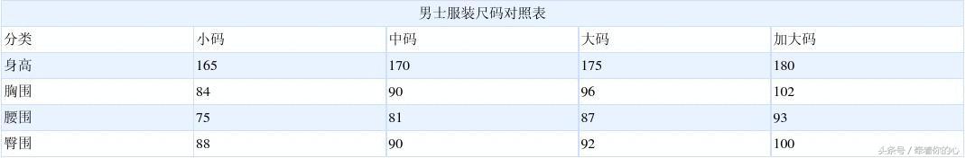 上衣180x96a对应衣服尺码是多大,服装女装裤子尺码标准的对照表