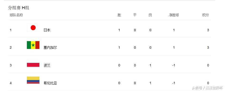 世界杯2018日本vs德国,2018世界杯小组赛日本vs波兰