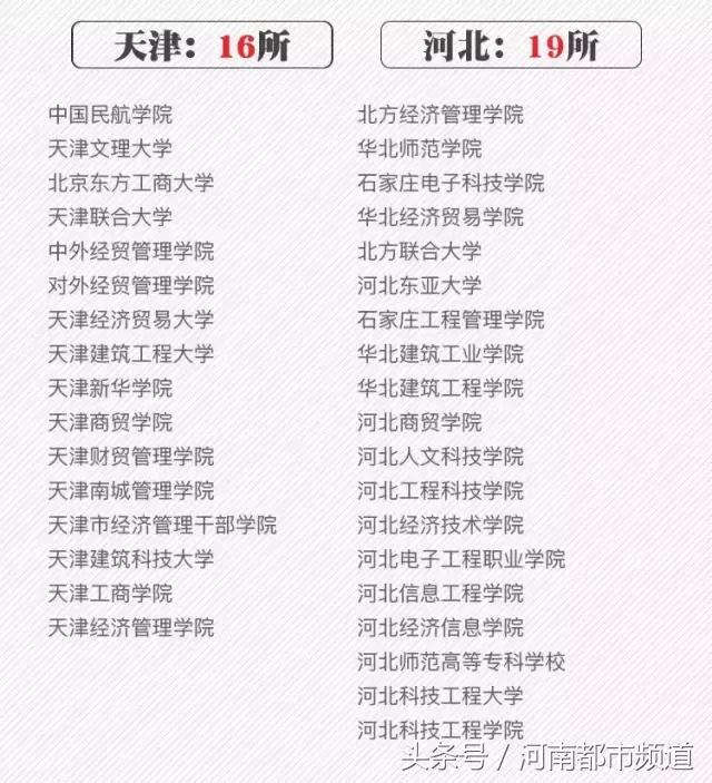 刚刚！2018河南高考分数线出炉！文科一本547分，理科一本499分