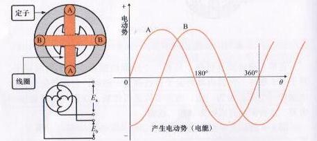 电工需要知道交流电的基本知识吗,新手电工如何学懂三相交流电