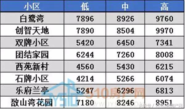 江阴虹桥六村二手房房价,江阴顾山丹桂园二手房最新房价