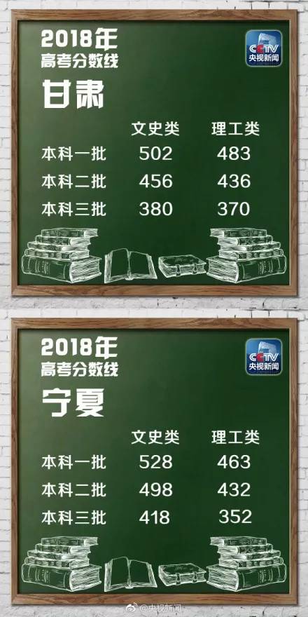 2018年山东省高考理科分数线,2018年山东高考分数线划线标准