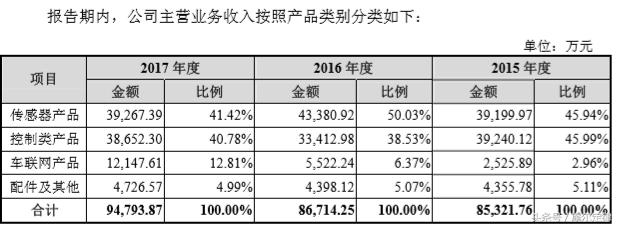 中山铁将军工厂,中山铁将军有限公司