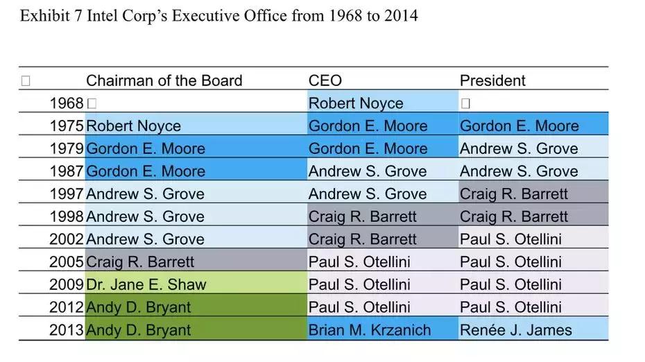 英特尔公司为什么要进行战略改变,英特尔战略转型