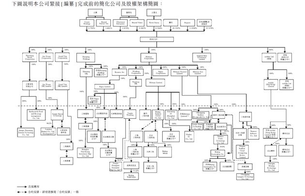 美团点评发布2019年第四季度财报,美团点评财报深度解析