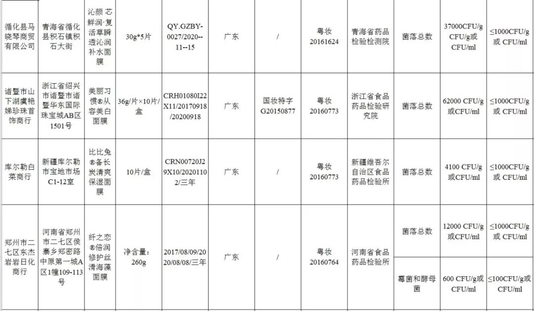 这72批次化妆品不合格你用了吗,国家药监局公布化妆品不合格