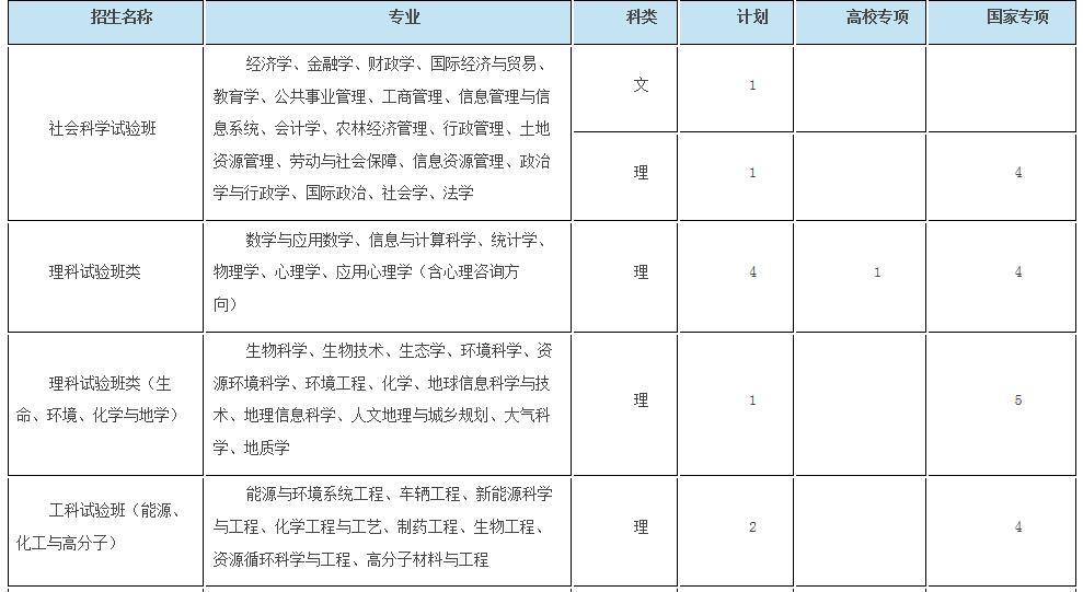 浙大优惠政策浙江,浙大2017年招生政策