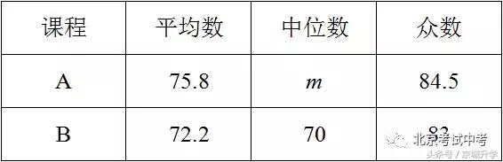2018年中考数学试卷真题北京,北京2021年中考数学试卷