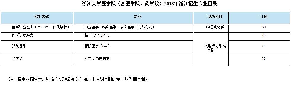 浙大优惠政策浙江,浙大2017年招生政策