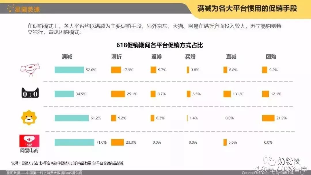 618奶粉全网销售排行榜,11月份奶粉销售榜