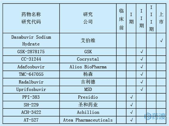每日一药之苍耳子,每日一药一题