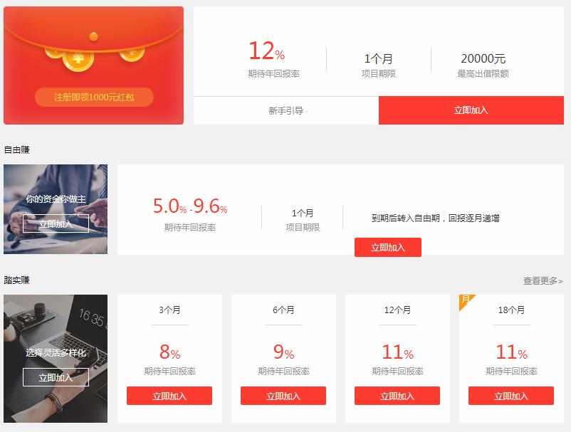 和信贷逆流而上玩*抵押无**信贷，净利润暴涨664.3%股价却创新低