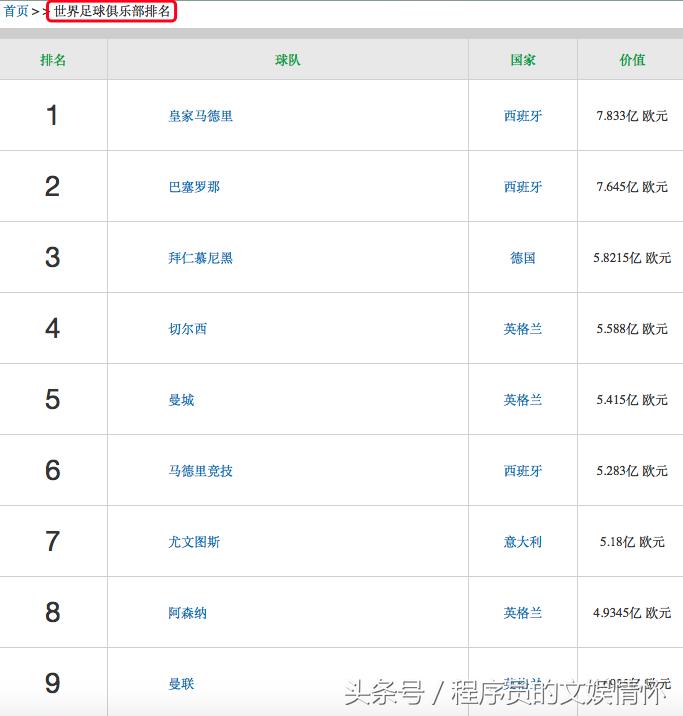 什么？你不懂“世界杯”