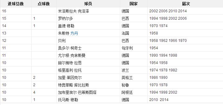 世界杯真正的世界杯,你了解世界杯吗英文
