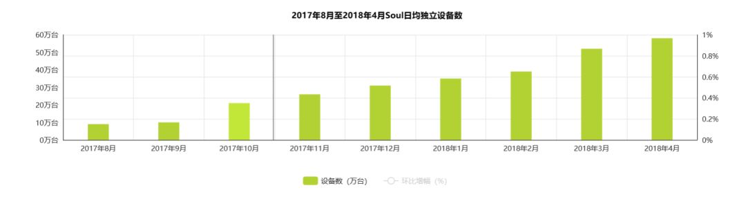 soul社交让你轻松寻找温暖的人,soul灵魂交友怎么样