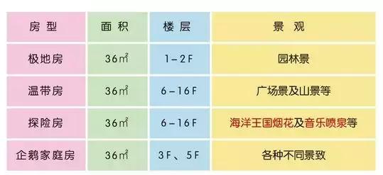 珠海海洋王国性价比最高的酒店,珠海海洋王国几家酒店