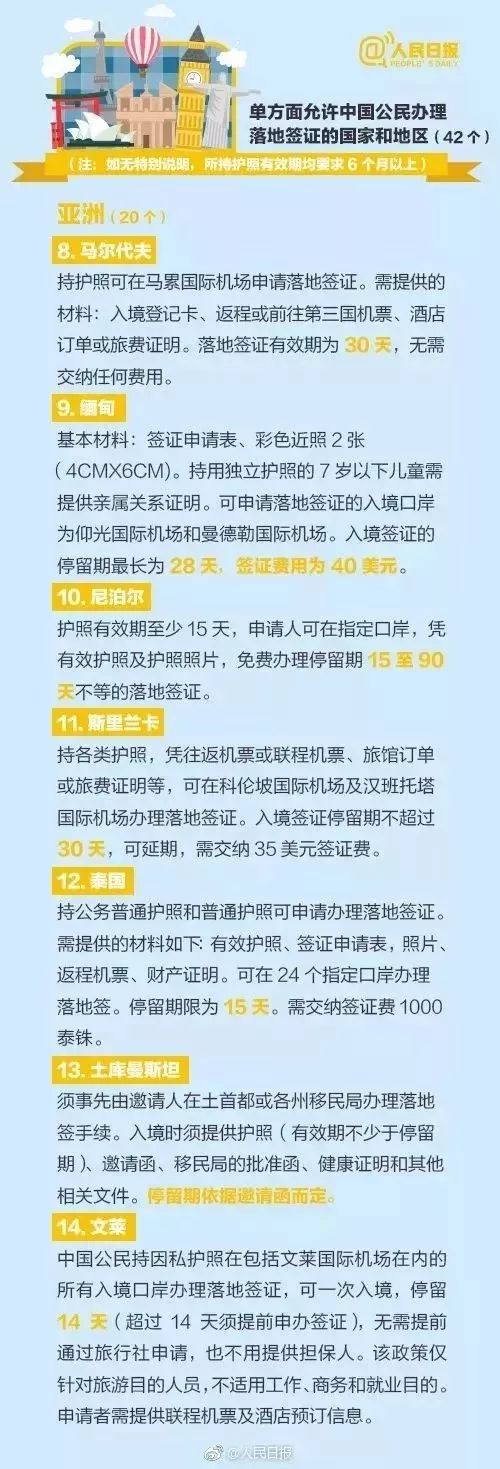 「运城扩散」运城人护照又升值了！69个免签地说走就走不是梦！