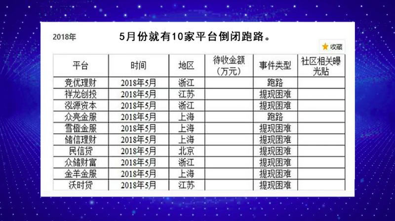 四大平台相继暴雷唐小僧割了谁的800亿唐僧肉？