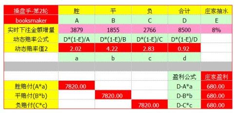 小学生预测世界杯有多准,世界杯阴谋论讲解