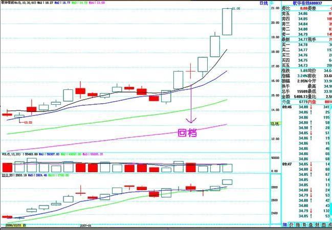 股市中小资金做大的战略战术,股市小资金操作方法