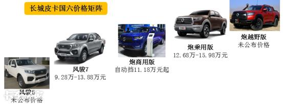 即将上市2.0t长安凯程f70皮卡国六,皮卡迎来春天推荐4款国六皮卡