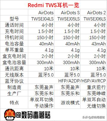 红米airdots2pro测评,红米redmiairdots2测评