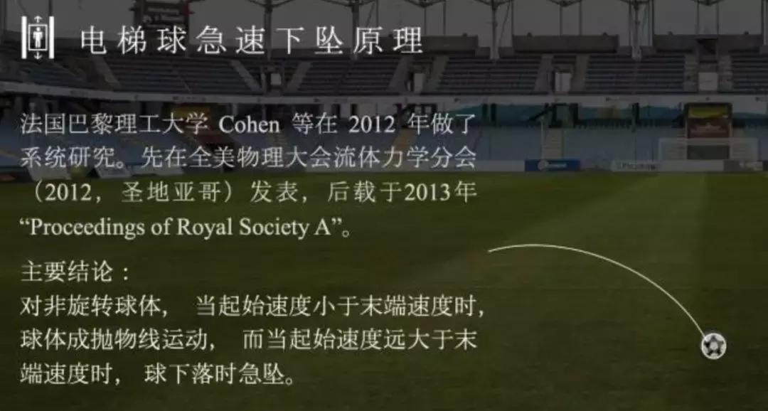 香蕉球电梯球和落叶球,c罗的电梯球有多可怕