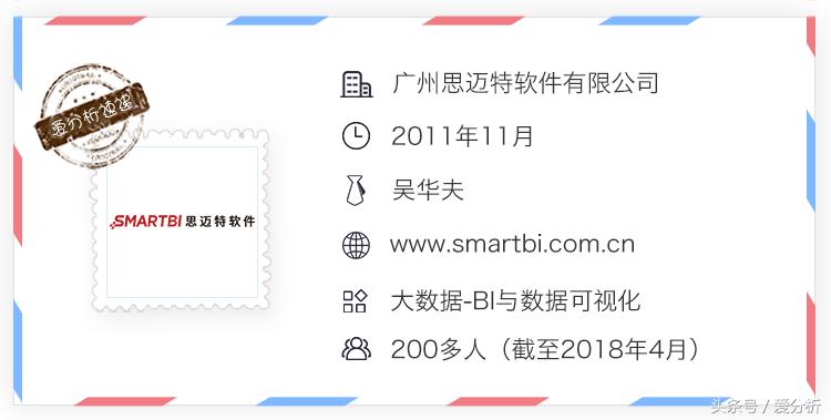 以报表和BI切入市场，思迈特往智能BI发力