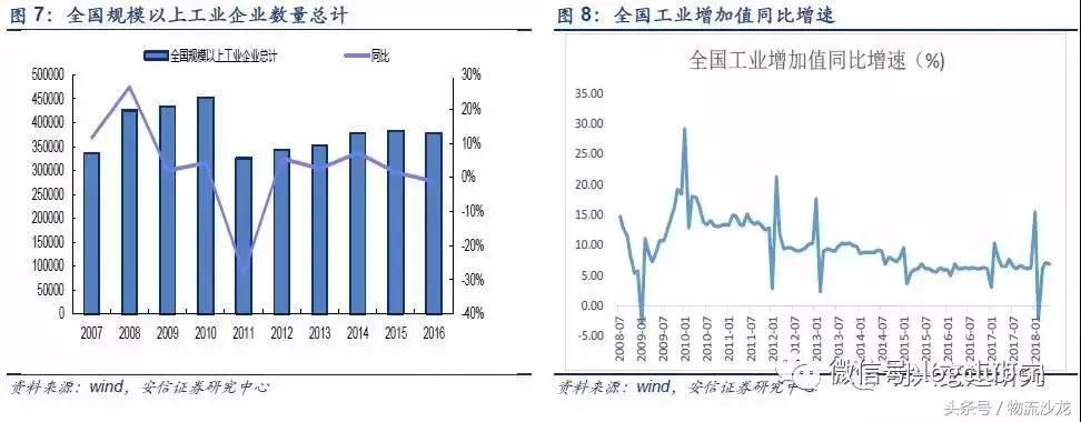 物流配送同城运输,顺丰全程冷链物流