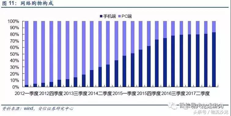 物流配送同城运输,顺丰全程冷链物流