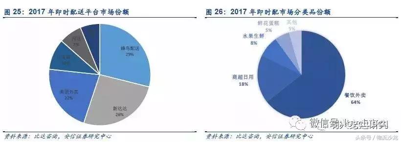 物流配送同城运输,顺丰全程冷链物流