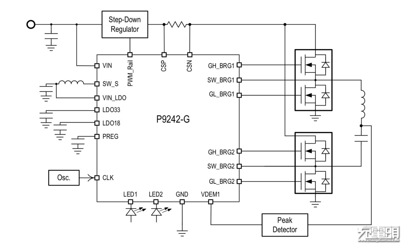 无线充发射端软磁铁氧体,无线充发射端芯片