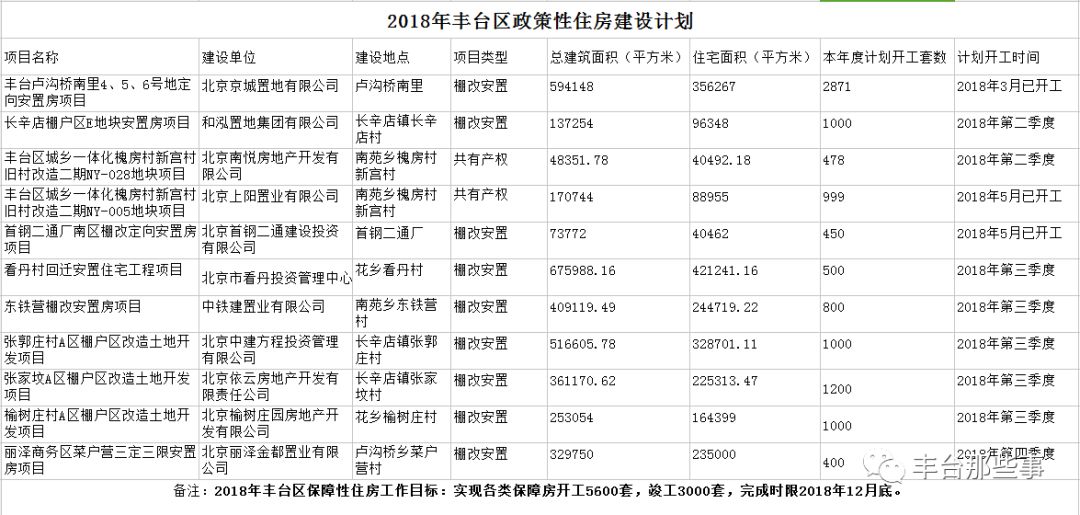 丰台近年的变化,丰台区有什么发展变化