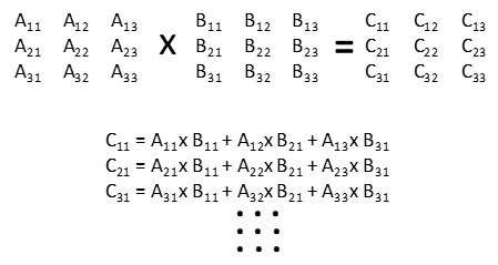 大数据和ai的结合会怎样,大数据和ai的技术架构