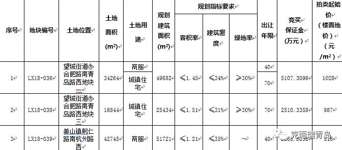 莱西市商业地块出让,莱西商业土地出售